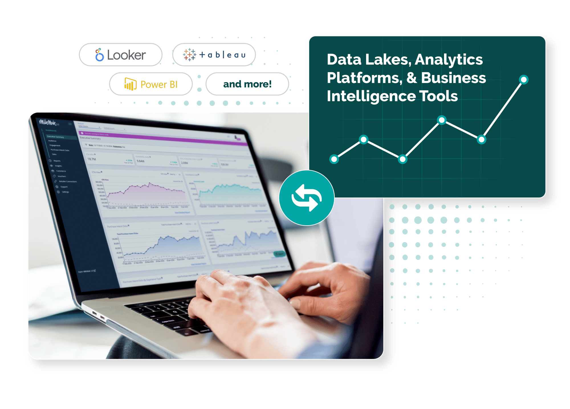 Stock Image of computer showing MikMak Dashboard in Use